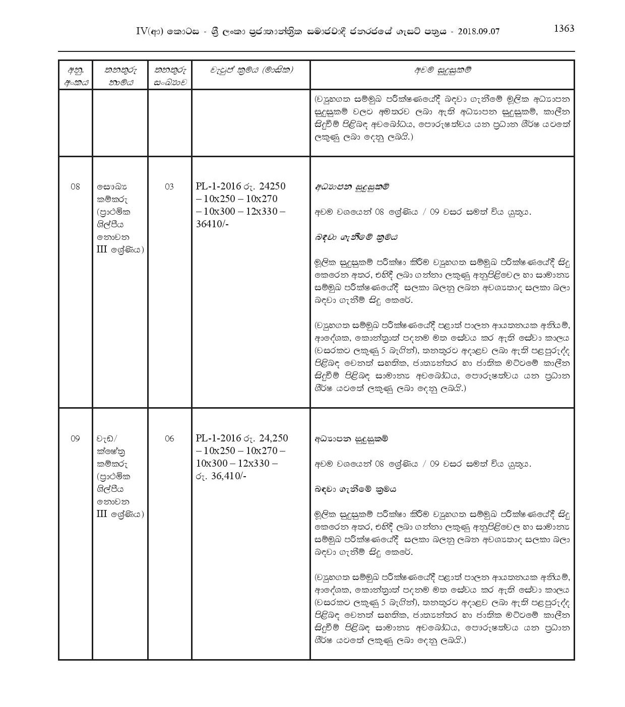 Office Official Assistant, Library Assistant, Driver, Motor Technician, Electrical Technician, Compounder, Watcher, Sanitary Labour, Work/Field Labour - Ja-Ela Pradeshiya Sabha